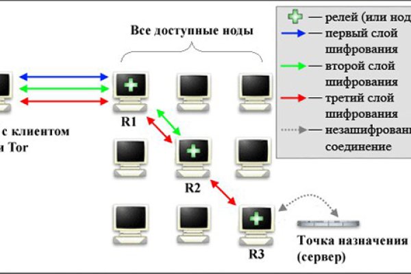 Кракен сайт store